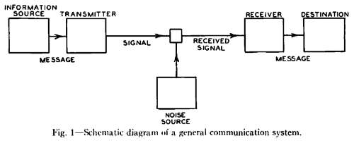 Information Theory